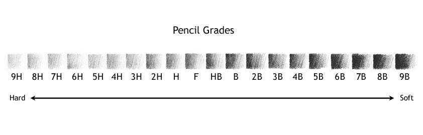 pencilgrades